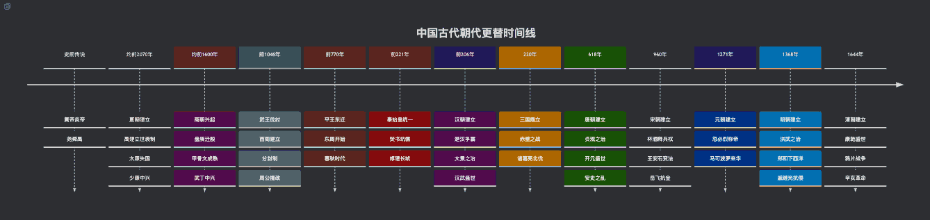 示例